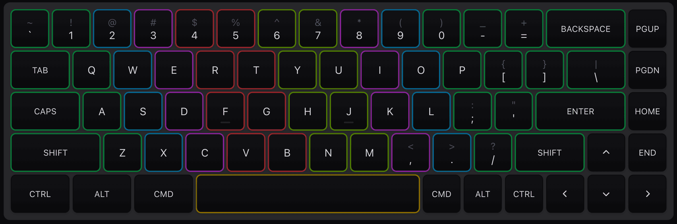 Keyboard with colored keys per finger