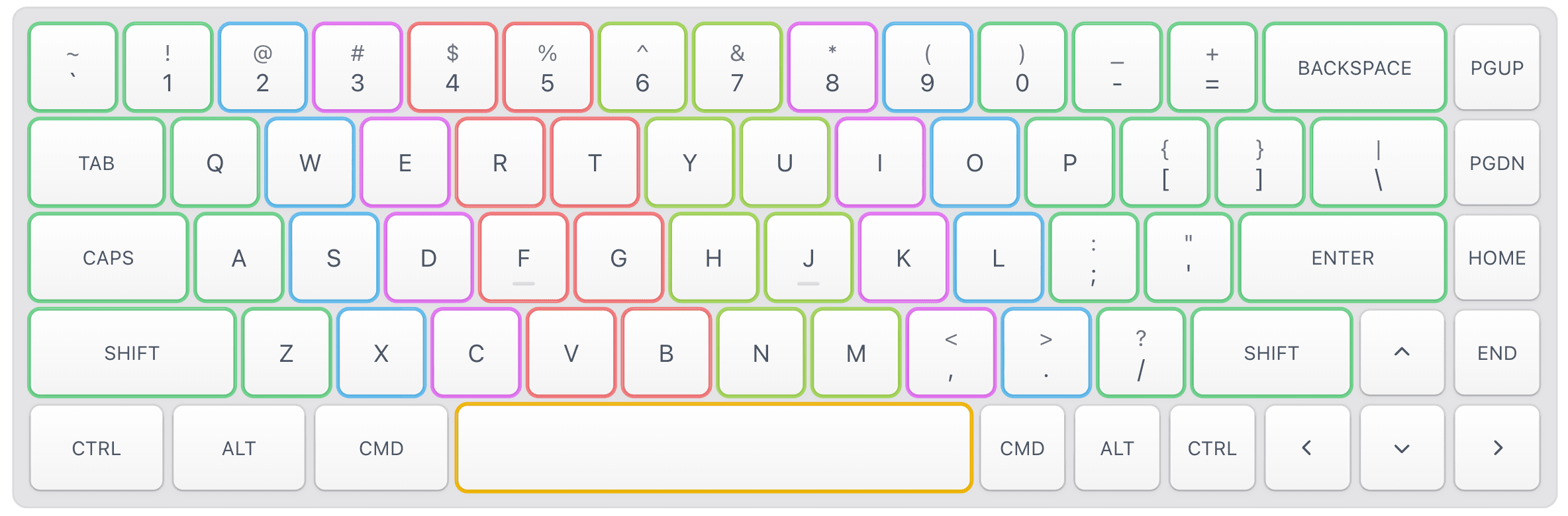 keyboard with colored keys per finger